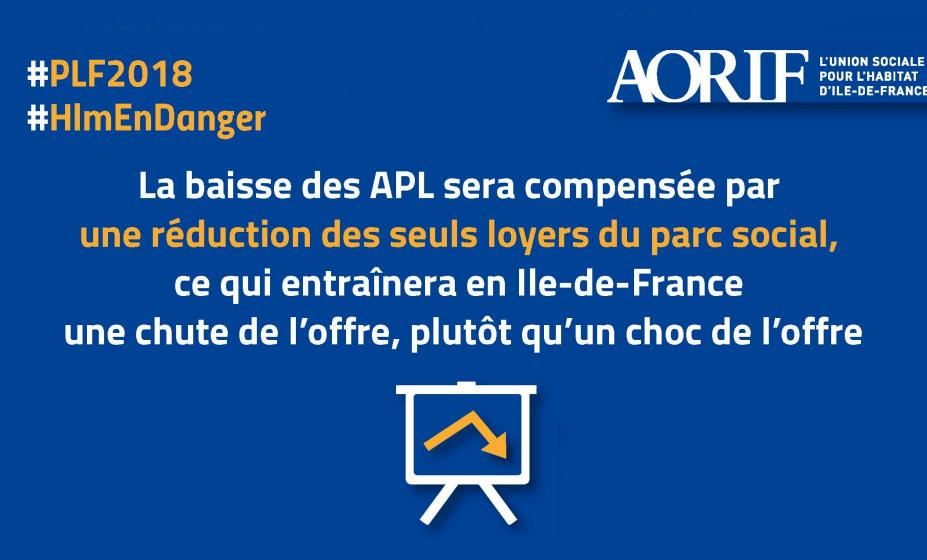 Infographie de l’AORIF (Association des organismes Hlm d’IdF) sur les impacts du PLF 2018 en Ile-de-France. Novembre 2017