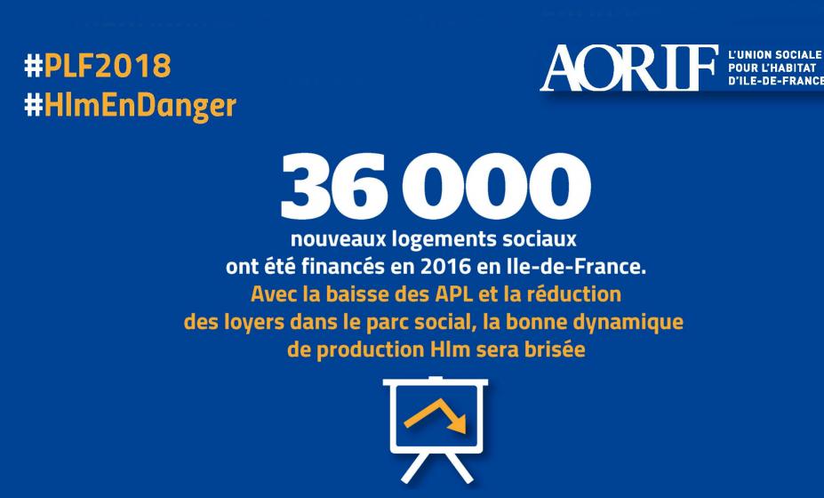 Infographie de l’AORIF (Association des organismes Hlm d’IdF) sur les impacts du PLF 2018 en Ile-de-France. Novembre 2017