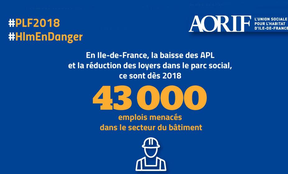 Infographie de l’AORIF (Association des organismes Hlm d’IdF) sur les impacts du PLF 2018 en Ile-de-France. Novembre 2017